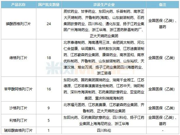 表2：目前已获批的国产DPP-4抑制剂-6.png