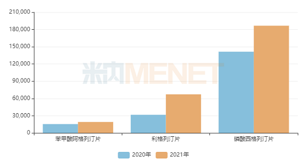 图3：过评企业超过3家暂未纳入国采的产品销售情况-6.png