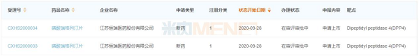 图4：目前报产并在审的DPP-4抑制剂国产1类新药-6.png