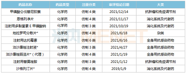 2019年至今天辰娱乐获批品种-600.png